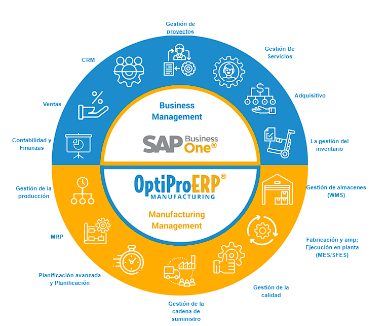 Optipro Icon optipro
