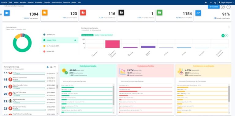 Reporte de Leads