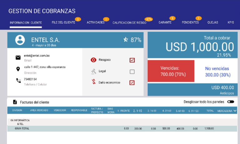 Gestión de Cobranzas